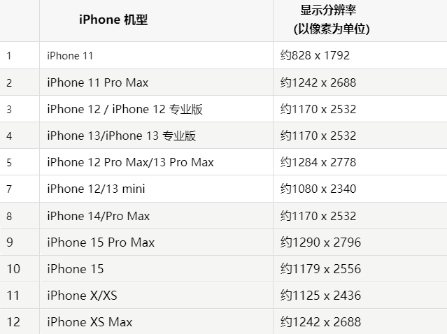 苹镜湖果维修分享iPhone主屏幕壁纸显得模糊怎么办