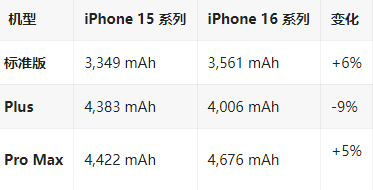 镜湖苹果16维修分享iPhone16/Pro系列机模再曝光