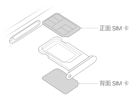 镜湖苹果15维修分享iPhone15出现'无SIM卡'怎么办 