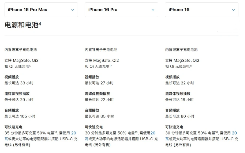 镜湖苹果手机维修分享 iPhone 16 目前实测充电峰值功率不超过 39W 